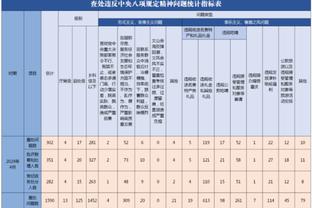 尽力局！埃德森本场数据：6次扑救，4次禁区内射门扑救，评分7.8